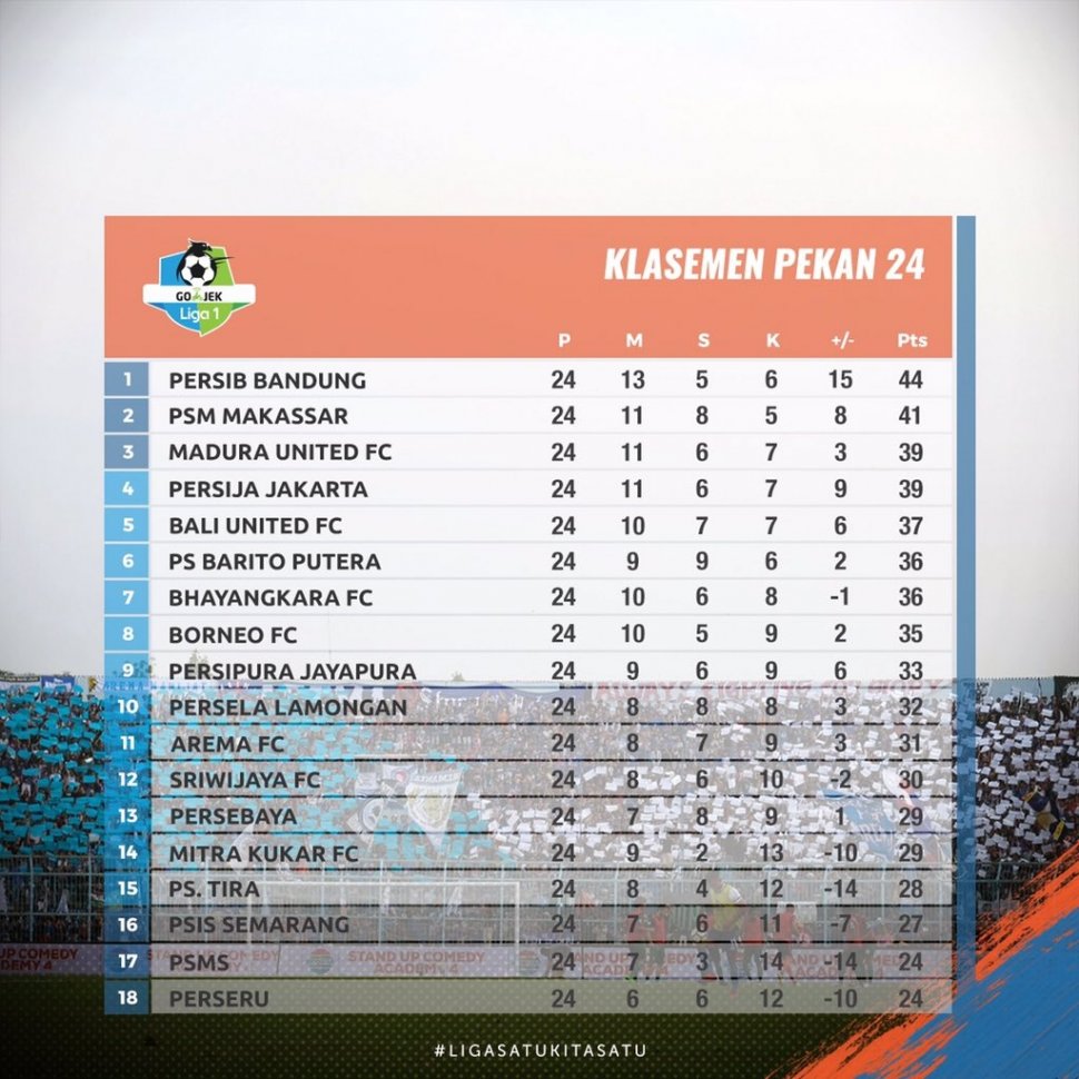 Klasemen Sementara Pekan Ke-24 Liga 1