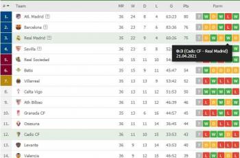 Klasemen terbaru La Liga Spanyol. (Dok. Flashcore).