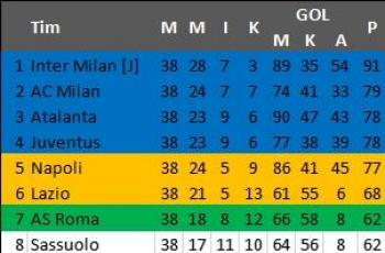 Klasemen akhir Serie A Italia 2020/2021. (Antara)